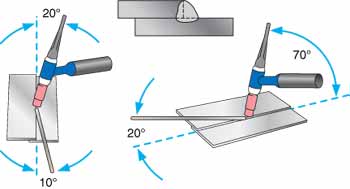 Mối hàn chồng mí