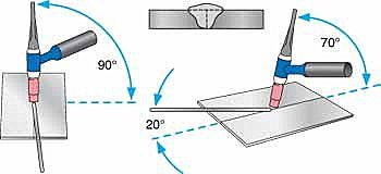 Mối hàn giáp nối