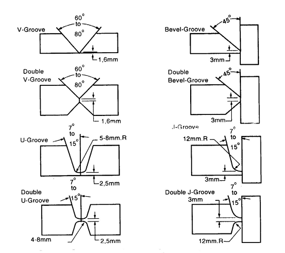 Vát mép mối hàn