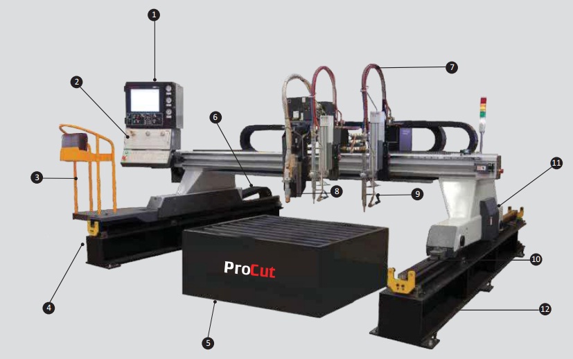 Máy cắt Plasma CNC là giải pháp tối ưu cho ngành công nghiệp